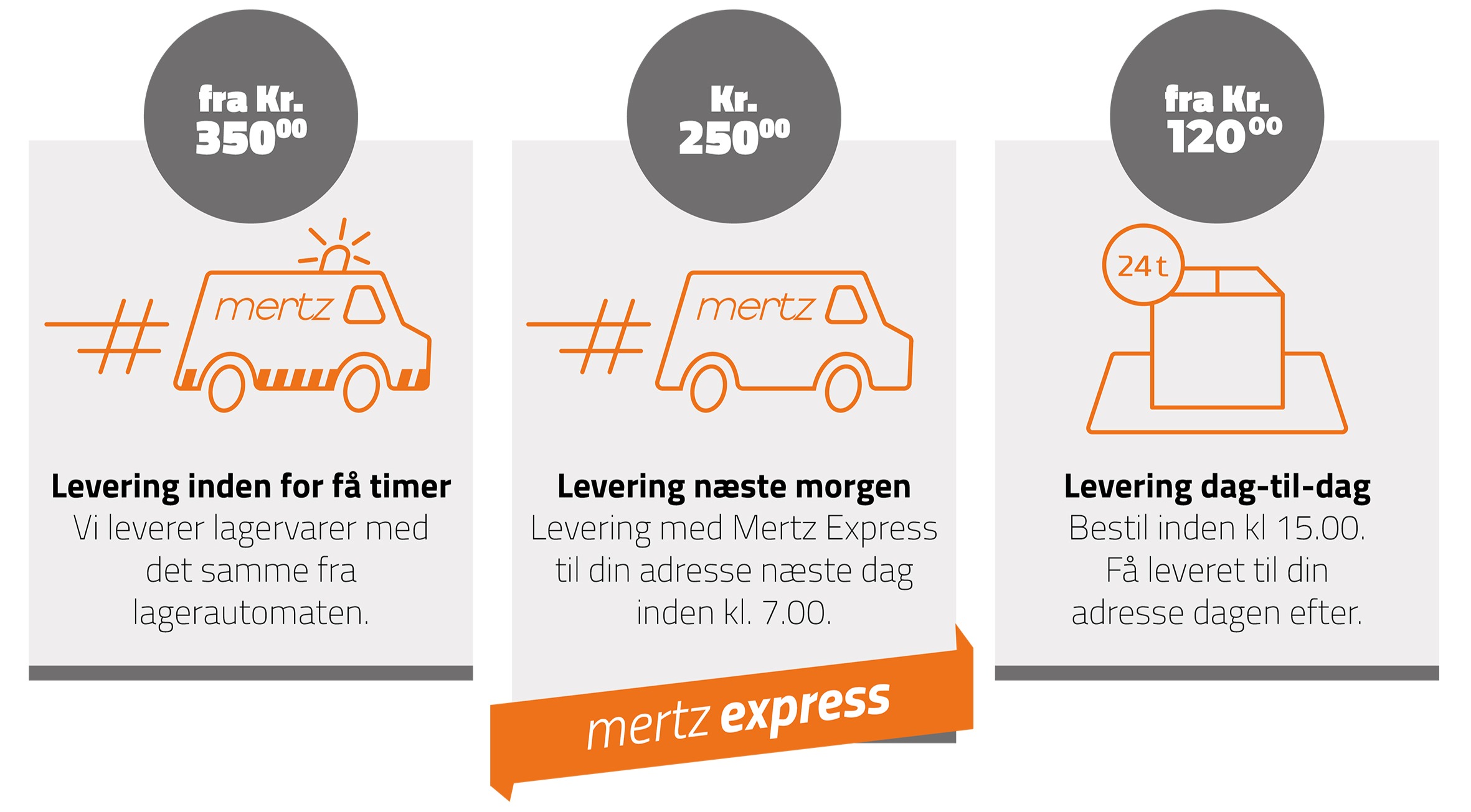 Mertz Express Pris